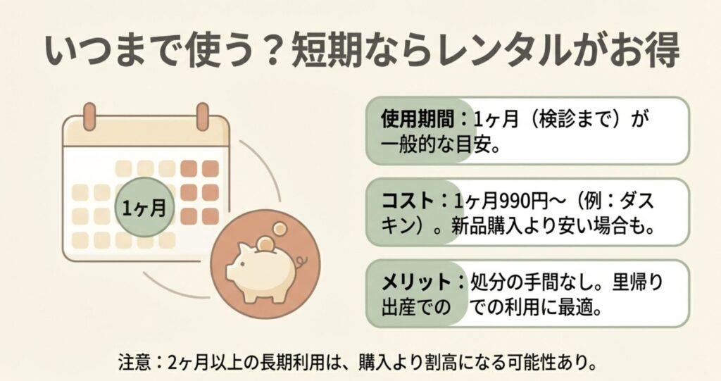 ベビーバスを激安で