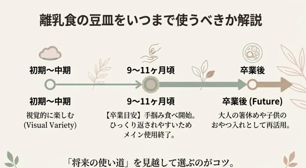 離乳食食器買ってよかった 