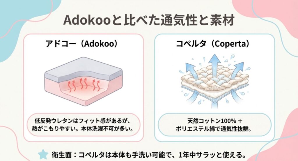 コペルタベビー枕口コミ