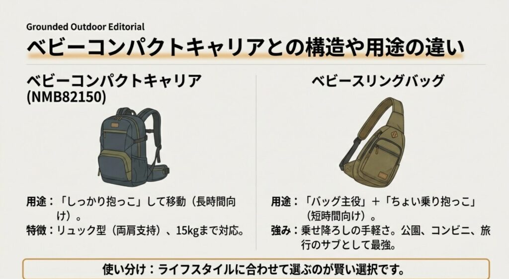 ノースフェイスのベビースリングバッグは何歳まで 