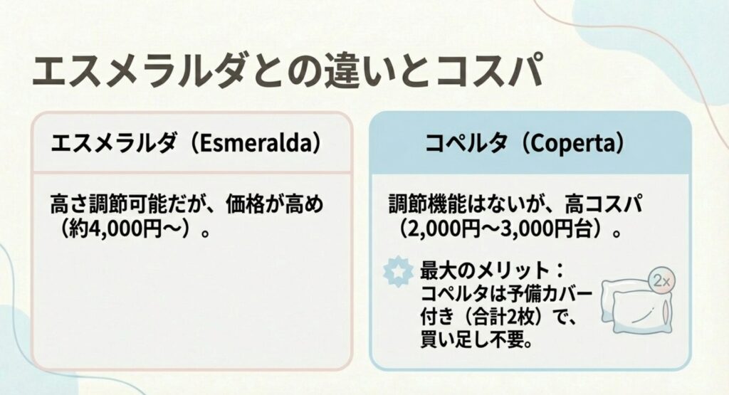 コペルタベビー枕口コミ