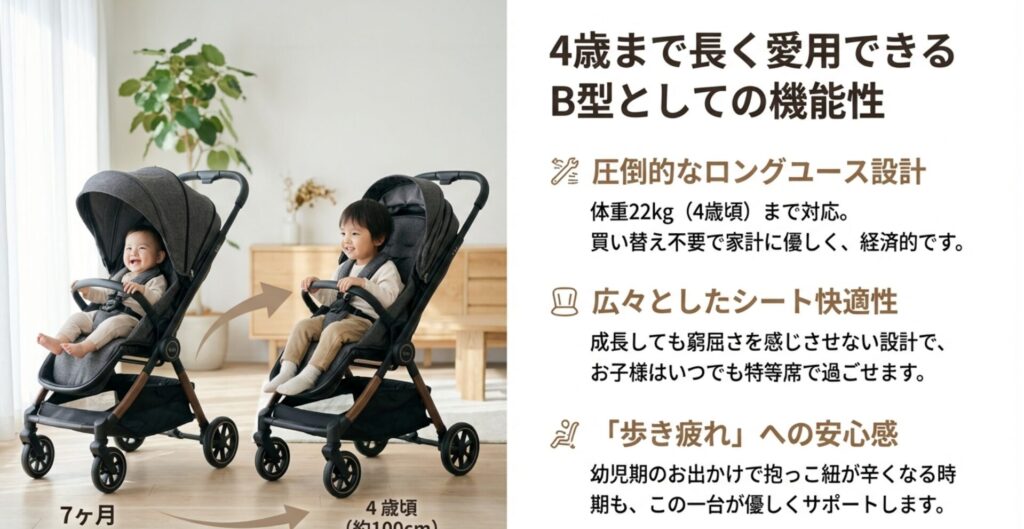 ベビーカー ヴィット 口コミ